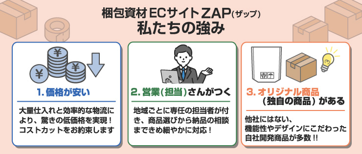 梱包資材ECサイトZAP私たちの強み1.価格が安い2.営業(担当)がつく3.オリジナル商品がある