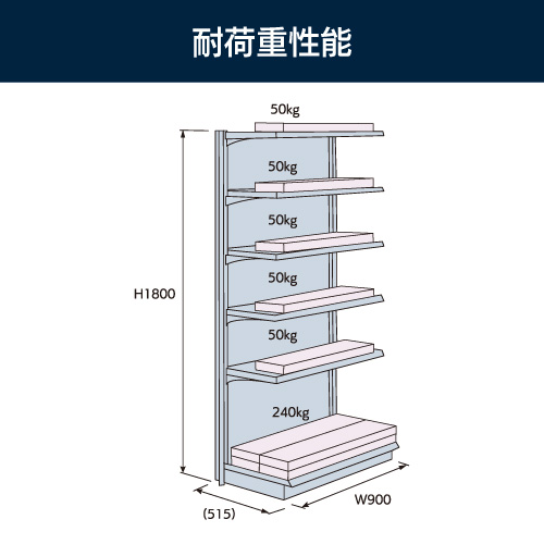 システム什器】【ゴンドラタイプシステム什器】【BR50 本体】 kp38-540