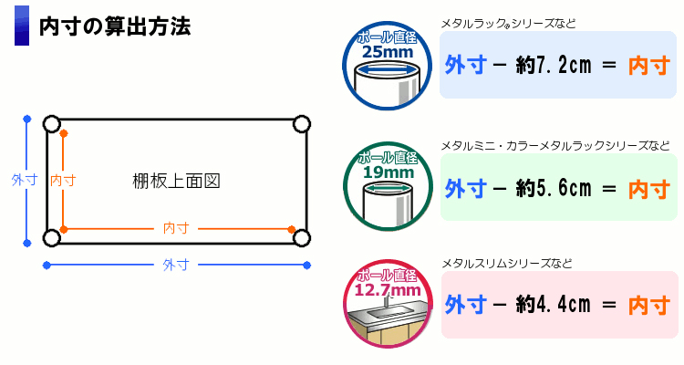 メタルラック ポール直径25mm 棚板5枚 Mr 1218j どこよりも安く 梱包資材 店舗用品の株式会社ザップ 梱包クラブ